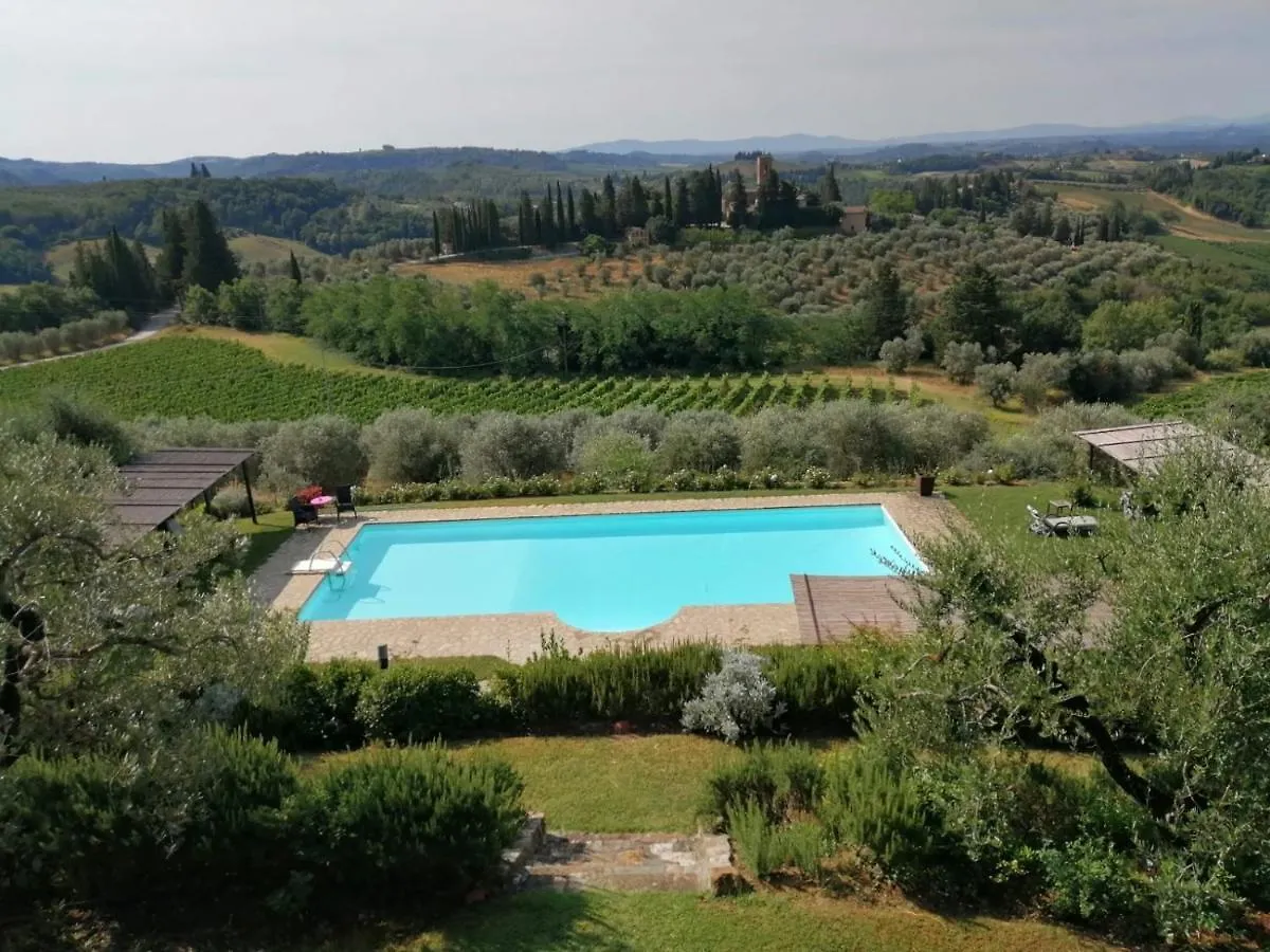 Villa Il Pozzo Certaldo